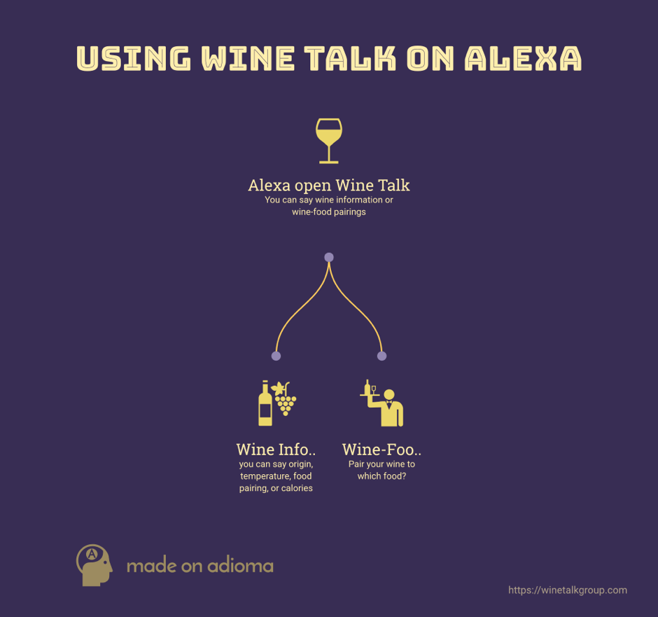 infogram-WineTalk